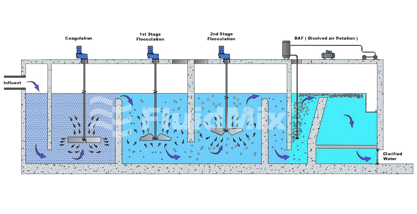 Floculators for reverse osmosis desalination plant