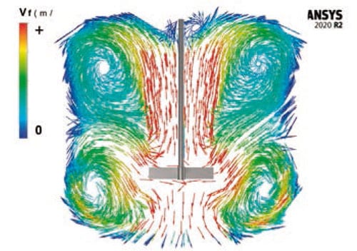 VTR Series simulation