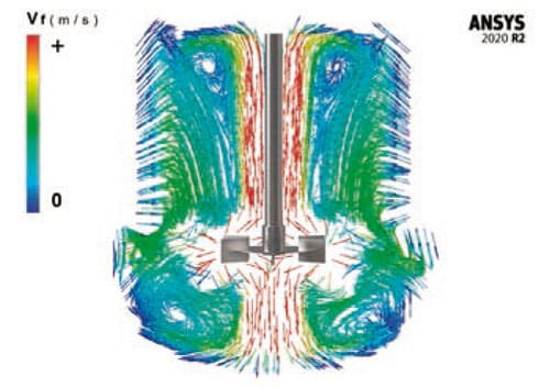 VTRT Series simulation