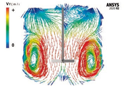 VTS Series simulation