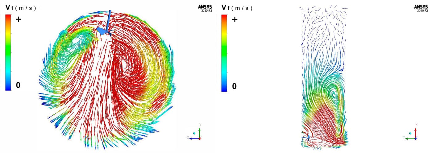 Industrial agitator HPS rotation flow